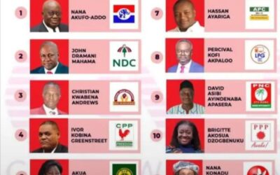 JOSTLING FOR POSITIONS ON THE BALLOT PAPER – POLITICAL ADVANTAGE OR PLAIN SUPERSTITION